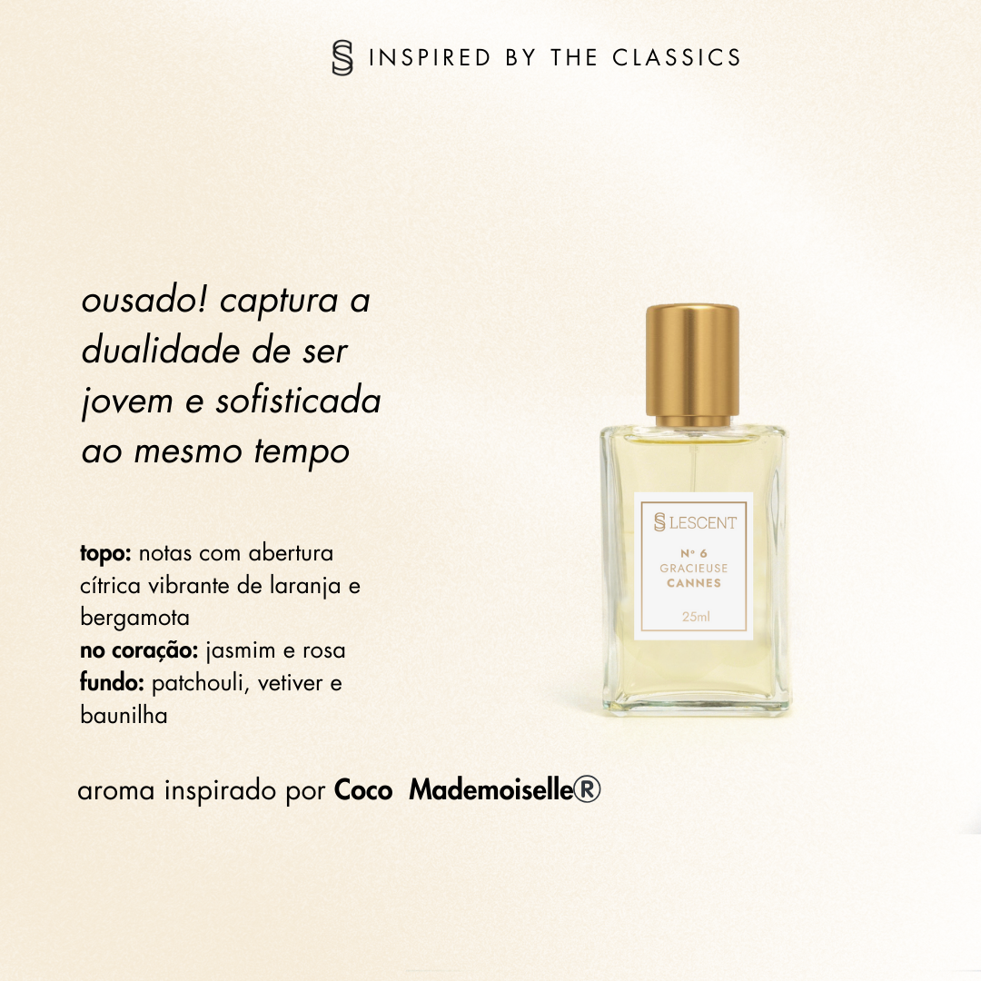 Kit Quarteto Hits Unissex Nº 2 + Nº 6 + Nº 13 + Nº 20 | 25ml